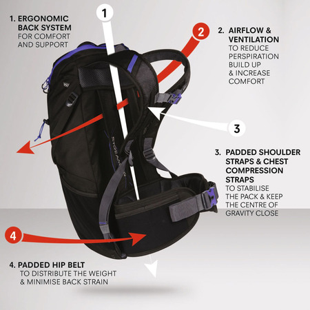 Regatta Blackfell III Sac à dos 25L Noir